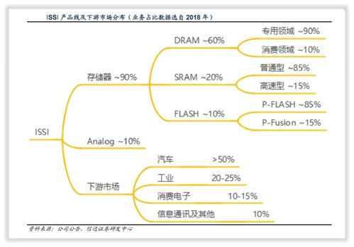 北京君正 中國(guó)集成電路設(shè)計(jì)領(lǐng)域的重要領(lǐng)軍企業(yè)